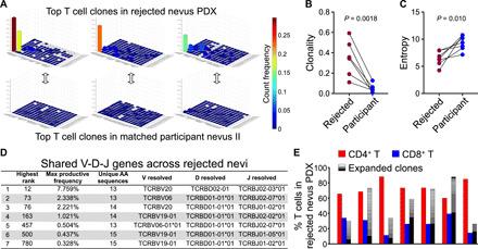 https://cdn.ncbi.nlm.nih.gov/pmc/blobs/c0f5/8221625/2d75bc3d1dc2/abg4498-F6.jpg
