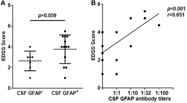 https://cdn.ncbi.nlm.nih.gov/pmc/blobs/c0fa/6812676/0297a1558a49/fneur-10-01019-g0006.jpg