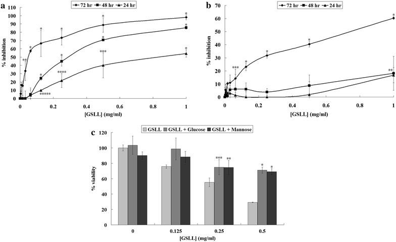 https://cdn.ncbi.nlm.nih.gov/pmc/blobs/c101/4563850/84161bc68668/13020_2015_57_Fig4_HTML.jpg