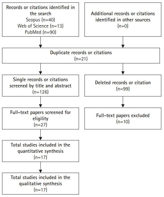 https://cdn.ncbi.nlm.nih.gov/pmc/blobs/c102/9271395/84a388e75607/agmr-22-0016f1.jpg