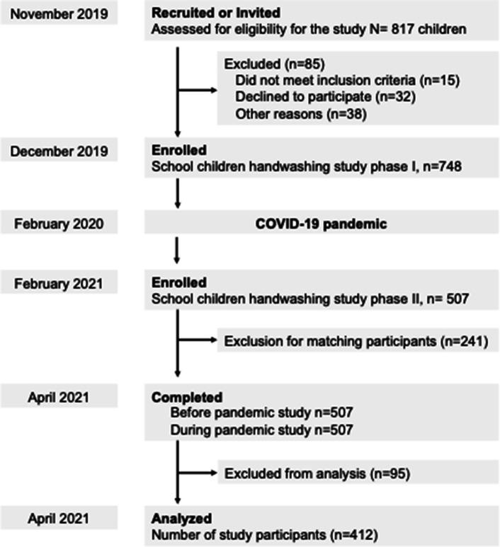 https://cdn.ncbi.nlm.nih.gov/pmc/blobs/c104/12198215/fc2689386af3/fpubh-13-1570178-g001.jpg