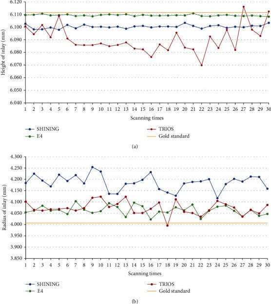https://cdn.ncbi.nlm.nih.gov/pmc/blobs/c104/8213502/b951ff05627f/SCANNING2021-5535403.005.jpg
