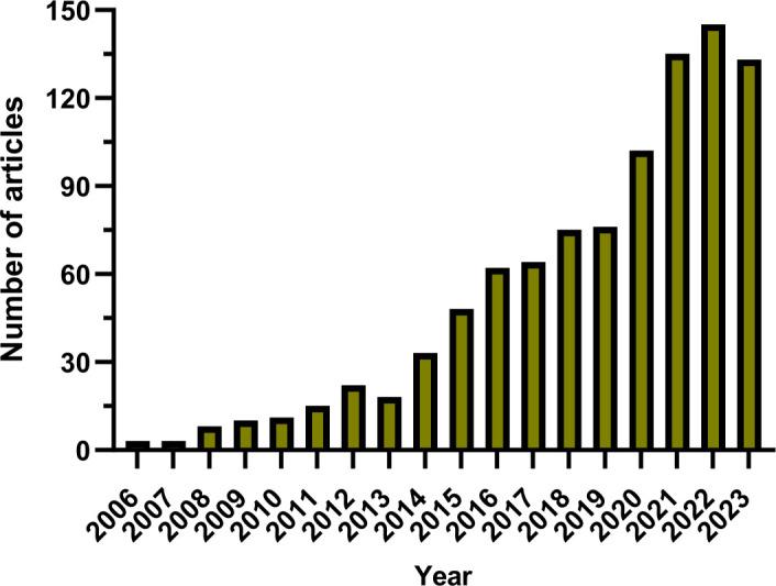 https://cdn.ncbi.nlm.nih.gov/pmc/blobs/c105/11695240/813ea475c1a4/fonc-14-1453021-g002.jpg