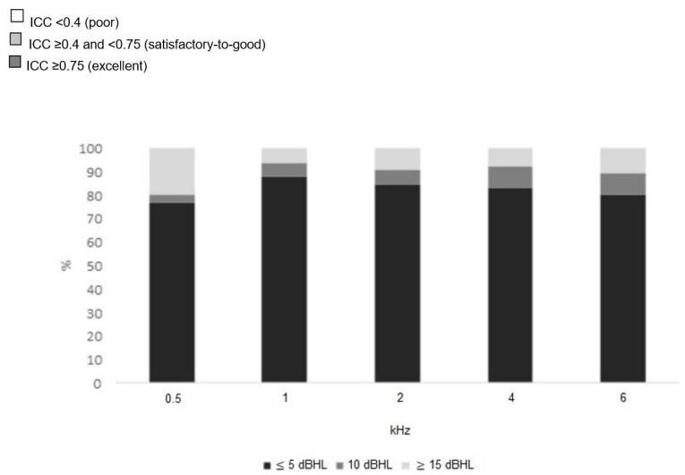 https://cdn.ncbi.nlm.nih.gov/pmc/blobs/c106/10137764/0e4d5c757484/codas-35-2-e20210143-g01.jpg