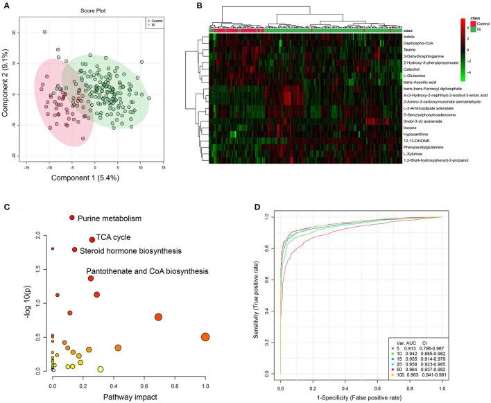 https://cdn.ncbi.nlm.nih.gov/pmc/blobs/c106/8733610/a50c975e52c9/fcvm-08-798765-g0002.jpg