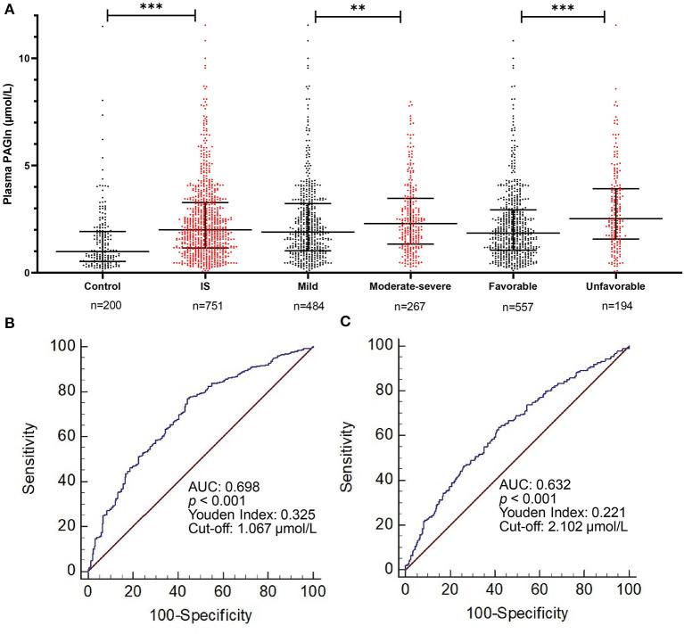 https://cdn.ncbi.nlm.nih.gov/pmc/blobs/c106/8733610/ce71f22486fd/fcvm-08-798765-g0004.jpg