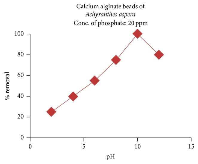 https://cdn.ncbi.nlm.nih.gov/pmc/blobs/c10a/5592394/2d82c672667b/JAMC2017-3610878.008.jpg