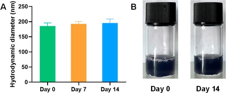 https://cdn.ncbi.nlm.nih.gov/pmc/blobs/c10c/11332358/05cf14bc6f06/d4ra03504f-f4.jpg