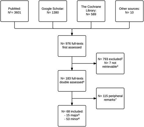 https://cdn.ncbi.nlm.nih.gov/pmc/blobs/c111/4862216/26c12423ab7b/13643_2016_259_Fig1_HTML.jpg