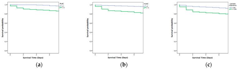 https://cdn.ncbi.nlm.nih.gov/pmc/blobs/c113/7697598/0c415b8509e7/diagnostics-10-00960-g004.jpg
