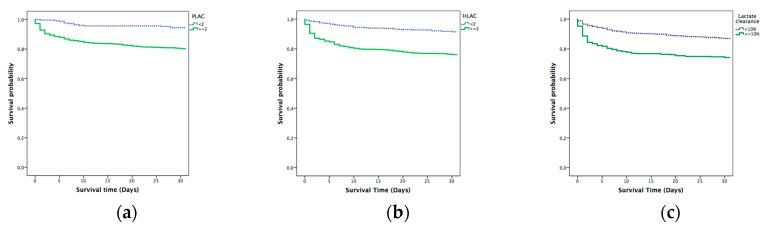 https://cdn.ncbi.nlm.nih.gov/pmc/blobs/c113/7697598/6208dd0461d2/diagnostics-10-00960-g005.jpg