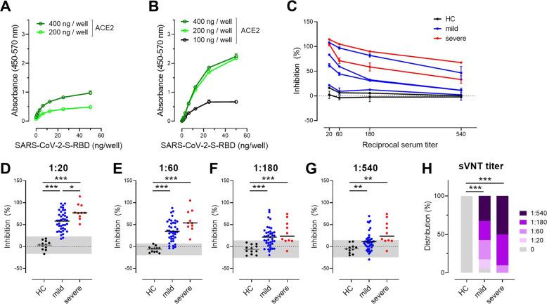 https://cdn.ncbi.nlm.nih.gov/pmc/blobs/c114/7604543/153d9eed706d/41423_2020_573_Fig2_HTML.jpg
