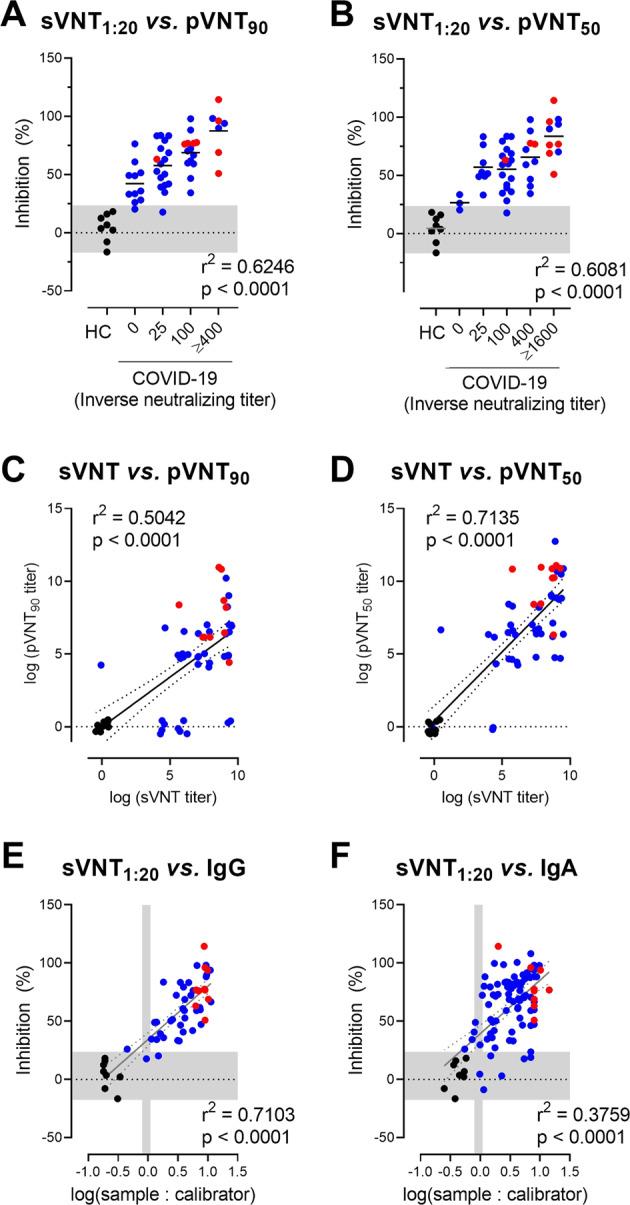 https://cdn.ncbi.nlm.nih.gov/pmc/blobs/c114/7604543/384a1617bdbf/41423_2020_573_Fig4_HTML.jpg