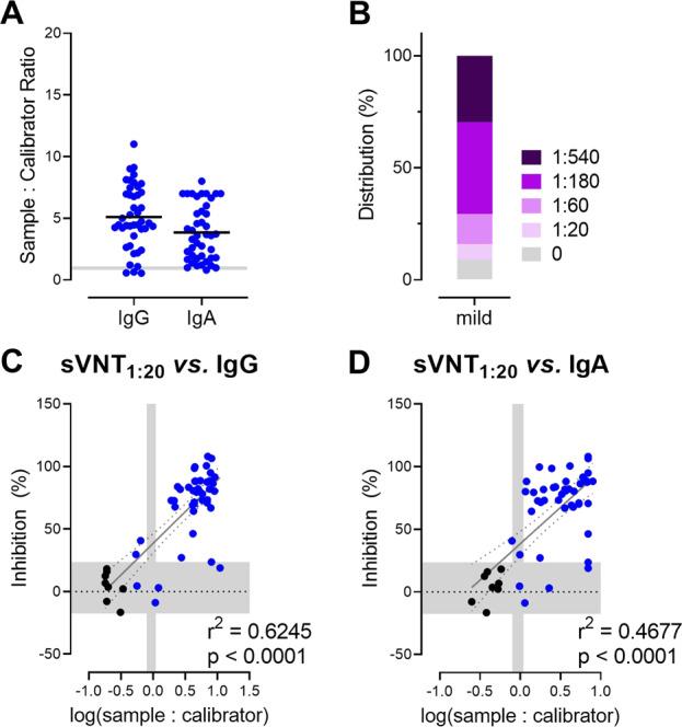 https://cdn.ncbi.nlm.nih.gov/pmc/blobs/c114/7604543/961d8ea12d45/41423_2020_573_Fig6_HTML.jpg