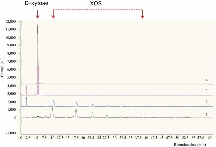 https://cdn.ncbi.nlm.nih.gov/pmc/blobs/c116/4855831/17fc10616592/12934_2016_473_Fig4_HTML.jpg