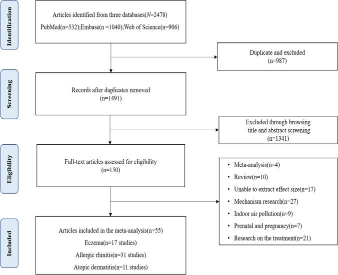 https://cdn.ncbi.nlm.nih.gov/pmc/blobs/c118/9122555/5c0eb30de516/11356_2022_20447_Fig1_HTML.jpg