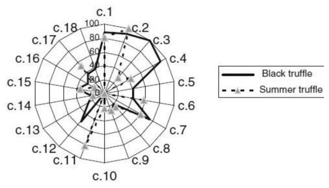 https://cdn.ncbi.nlm.nih.gov/pmc/blobs/c11b/3892869/3f4524e55a9c/sensors-13-16759f4.jpg