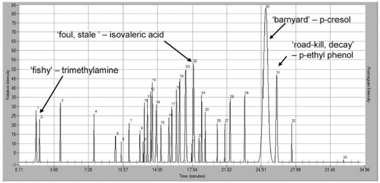 https://cdn.ncbi.nlm.nih.gov/pmc/blobs/c11b/3892869/41a957809864/sensors-13-16759f9.jpg