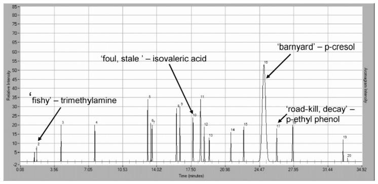https://cdn.ncbi.nlm.nih.gov/pmc/blobs/c11b/3892869/9f1d663722ea/sensors-13-16759f10.jpg