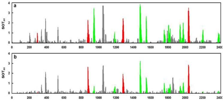 https://cdn.ncbi.nlm.nih.gov/pmc/blobs/c11b/3892869/a62fdce39598/sensors-13-16759f5.jpg