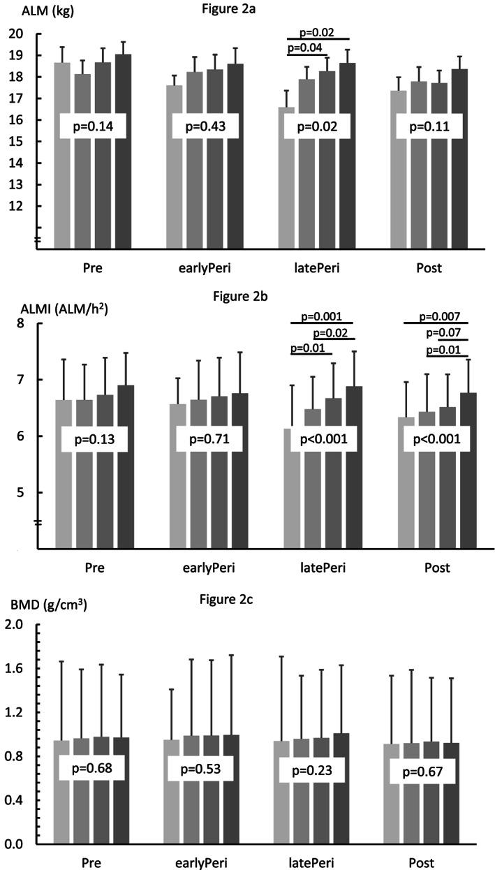 https://cdn.ncbi.nlm.nih.gov/pmc/blobs/c11c/7296268/c5e80c861792/JCSM-11-698-g002.jpg