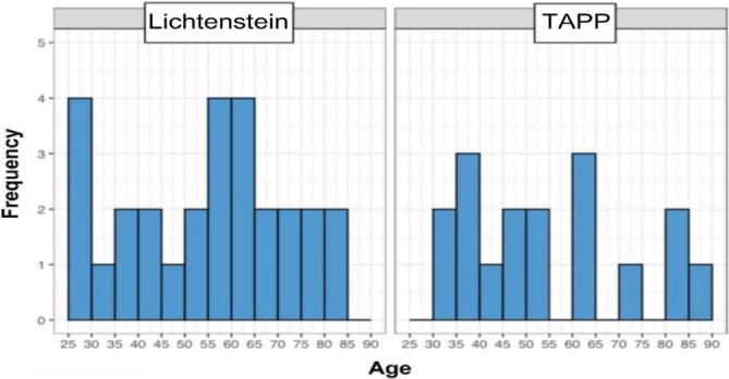 https://cdn.ncbi.nlm.nih.gov/pmc/blobs/c11f/11182626/72dc0b74209f/0102-6720-abcd-37-e1798-fg03.jpg