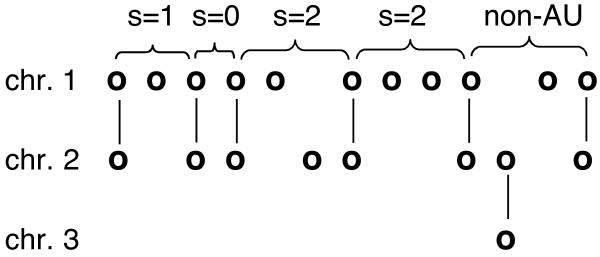 https://cdn.ncbi.nlm.nih.gov/pmc/blobs/c120/2896955/77f826813391/1471-2164-11-313-2.jpg