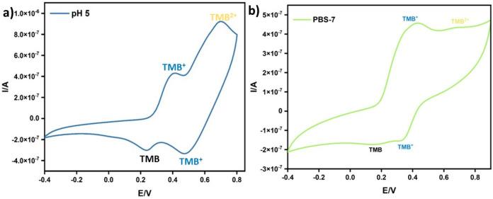 https://cdn.ncbi.nlm.nih.gov/pmc/blobs/c122/10601070/be34d76e5c1a/ao3c05535_0007.jpg
