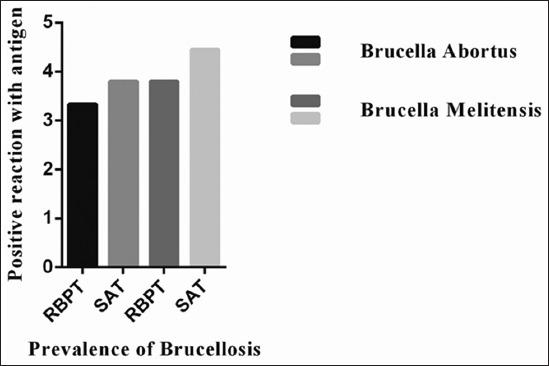 https://cdn.ncbi.nlm.nih.gov/pmc/blobs/c122/6515824/3da786e9ccfc/VetWorld-12-558-g003.jpg