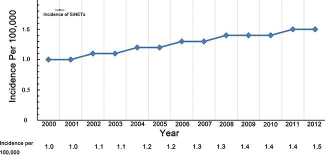 https://cdn.ncbi.nlm.nih.gov/pmc/blobs/c123/5354882/2e3454d9e46e/oncotarget-08-4935-g001.jpg