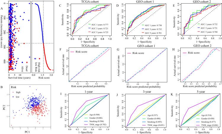 https://cdn.ncbi.nlm.nih.gov/pmc/blobs/c123/8051350/78af15080c2f/peerj-09-11233-g003.jpg