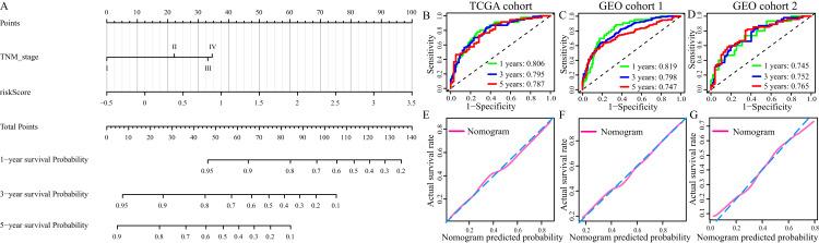 https://cdn.ncbi.nlm.nih.gov/pmc/blobs/c123/8051350/bd317f79898d/peerj-09-11233-g009.jpg