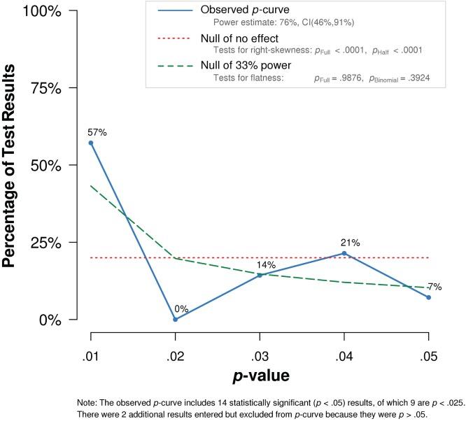 https://cdn.ncbi.nlm.nih.gov/pmc/blobs/c127/5665161/4e51cfa0da3b/10.1177_2167702617724424-fig1.jpg