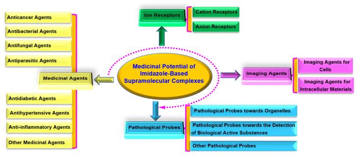 https://cdn.ncbi.nlm.nih.gov/pmc/blobs/c128/10222694/e9f0303b8435/pharmaceutics-15-01348-sch001.jpg