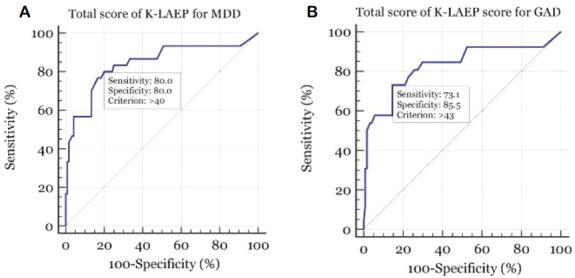 https://cdn.ncbi.nlm.nih.gov/pmc/blobs/c12a/6374536/55ecaa85d3f0/er-8-2-74f1.jpg