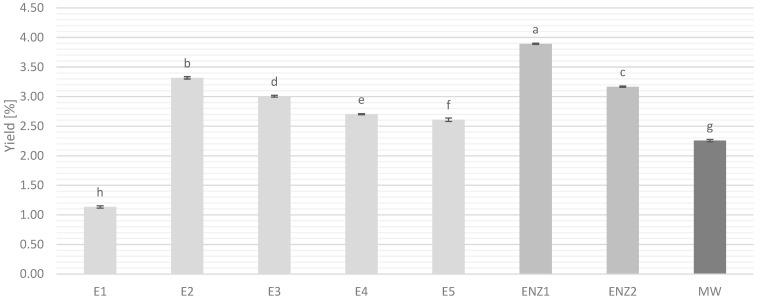 https://cdn.ncbi.nlm.nih.gov/pmc/blobs/c12c/11676998/c0c0107bc327/plants-13-03457-g001.jpg