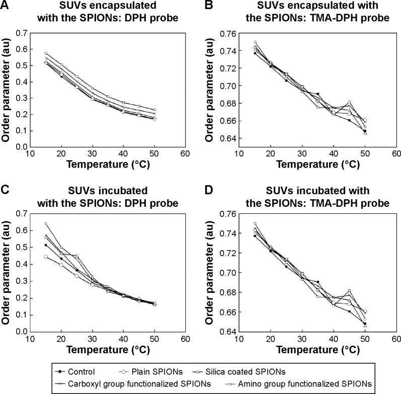 https://cdn.ncbi.nlm.nih.gov/pmc/blobs/c12c/4598216/b843286fd3da/ijn-10-6089Fig4.jpg