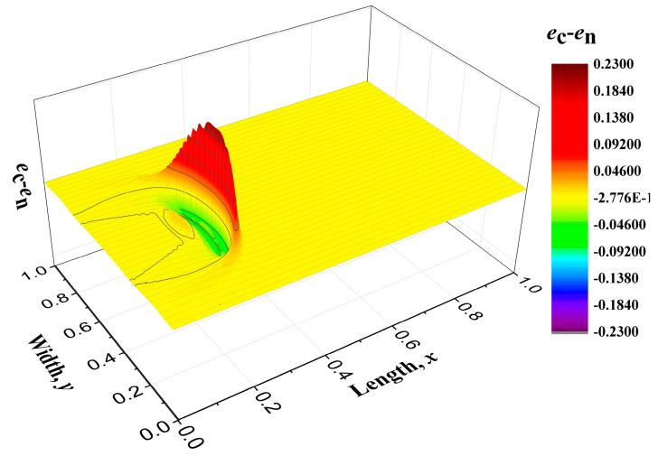 https://cdn.ncbi.nlm.nih.gov/pmc/blobs/c12d/7516658/98eb7c7b4cc7/entropy-22-00227-g005.jpg