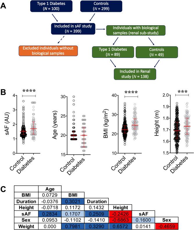 https://cdn.ncbi.nlm.nih.gov/pmc/blobs/c12d/8093271/7b03cfc341ab/41598_2021_88786_Fig1_HTML.jpg