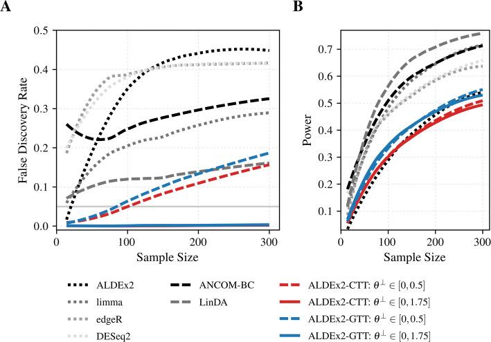https://cdn.ncbi.nlm.nih.gov/pmc/blobs/c12e/12218962/d4e811591b81/12859_2025_6177_Fig2_HTML.jpg