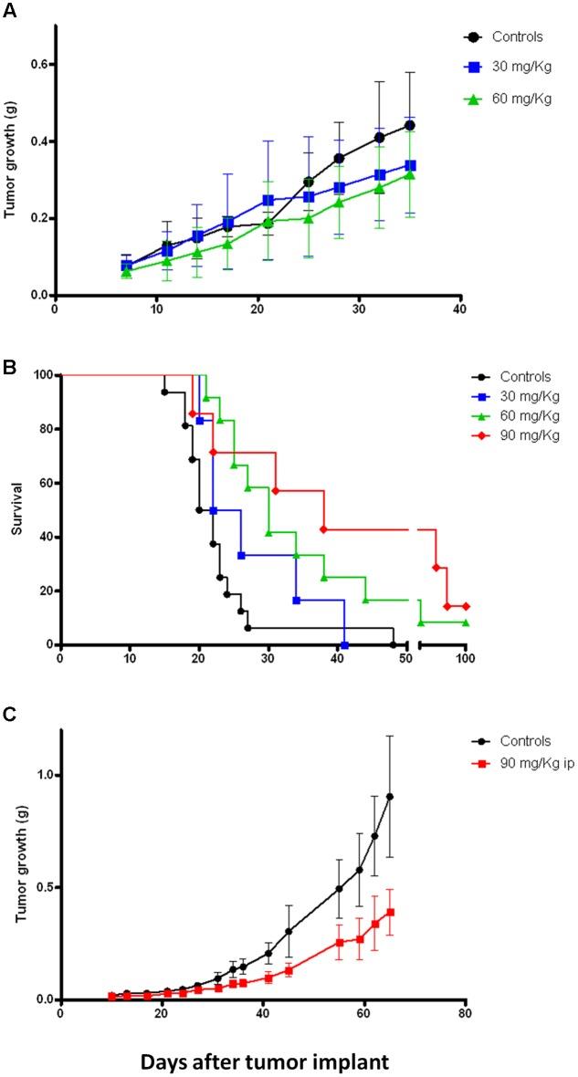 https://cdn.ncbi.nlm.nih.gov/pmc/blobs/c12f/5405676/89490cb694cc/fphar-08-00226-g006.jpg