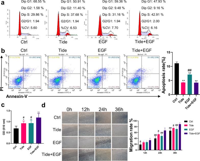 https://cdn.ncbi.nlm.nih.gov/pmc/blobs/c12f/9210790/50d832413eaf/13287_2022_2949_Fig6_HTML.jpg