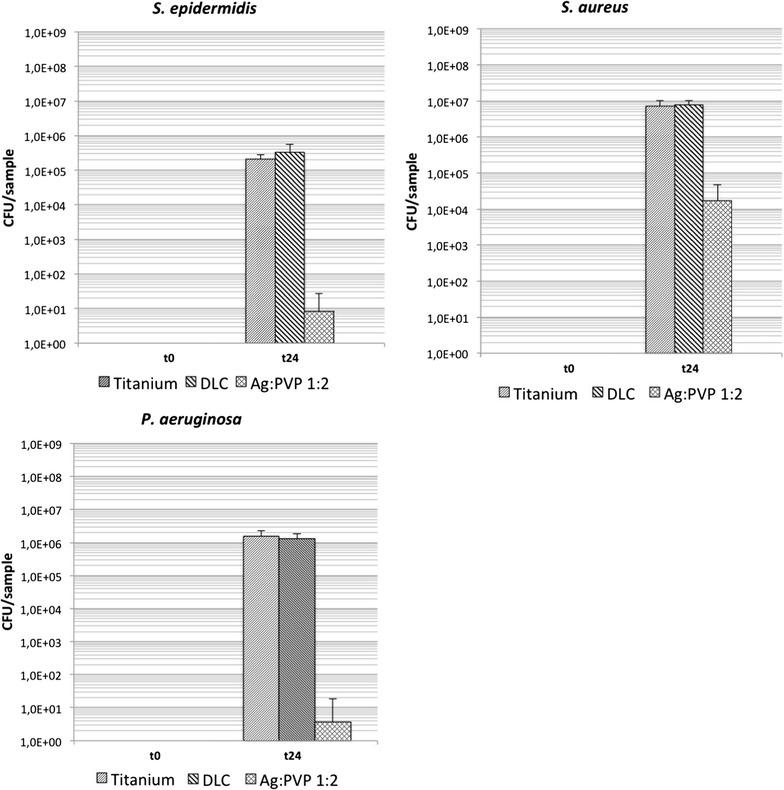 https://cdn.ncbi.nlm.nih.gov/pmc/blobs/c133/4673079/18e9622d1d5d/13568_2015_162_Fig3_HTML.jpg