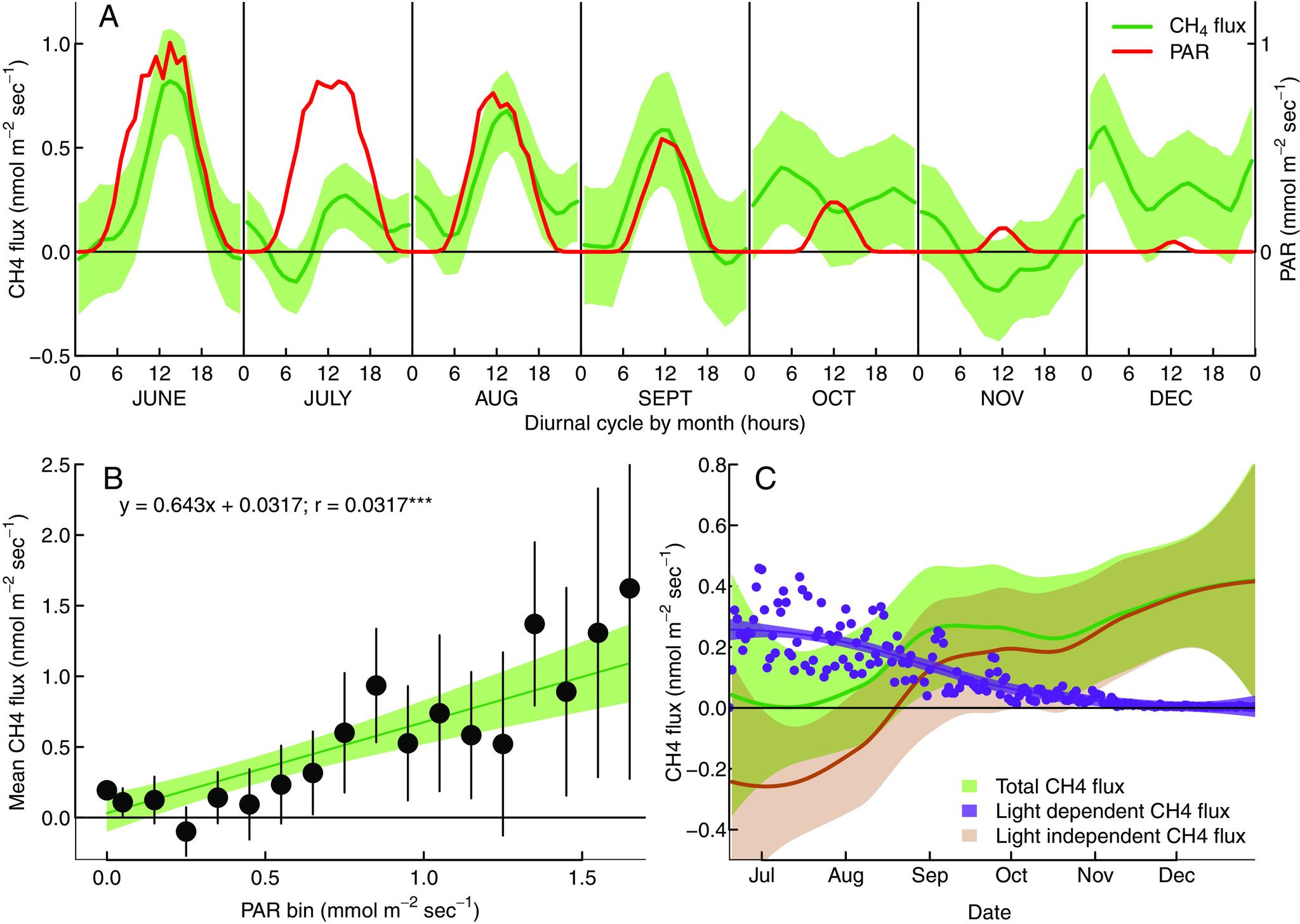 https://cdn.ncbi.nlm.nih.gov/pmc/blobs/c134/10756279/a52638dbce32/pnas.2308516120fig04.jpg