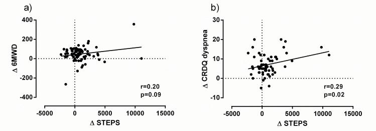 https://cdn.ncbi.nlm.nih.gov/pmc/blobs/c135/4849755/76bc5db41083/pone.0154587.g001.jpg