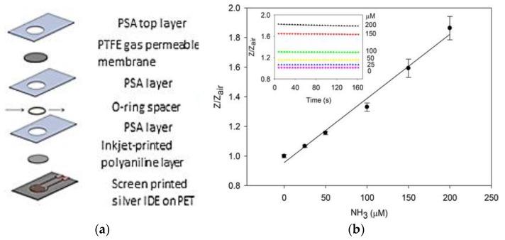 https://cdn.ncbi.nlm.nih.gov/pmc/blobs/c135/5948530/17376dede9f1/sensors-18-00942-g010.jpg