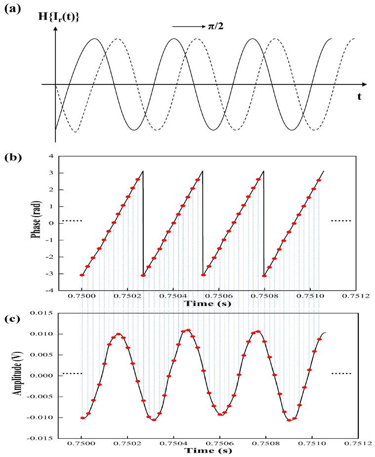 https://cdn.ncbi.nlm.nih.gov/pmc/blobs/c135/9028057/43c7580e388c/sensors-22-02904-g004.jpg