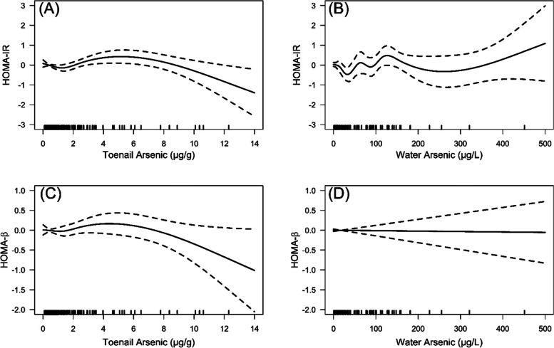 https://cdn.ncbi.nlm.nih.gov/pmc/blobs/c136/8759206/6c806b64b3f9/12940_2021_811_Fig1_HTML.jpg
