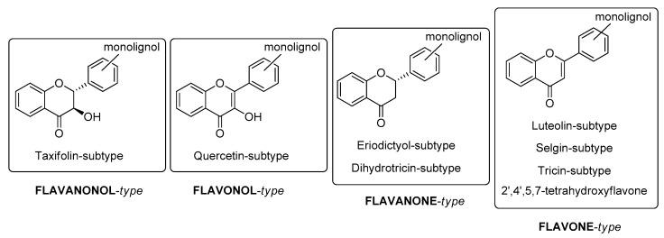https://cdn.ncbi.nlm.nih.gov/pmc/blobs/c138/6337569/7ea5c3b7d564/molecules-24-00108-g001.jpg