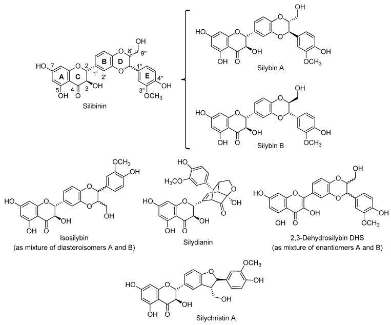 https://cdn.ncbi.nlm.nih.gov/pmc/blobs/c138/6337569/e01b469c964d/molecules-24-00108-g002.jpg